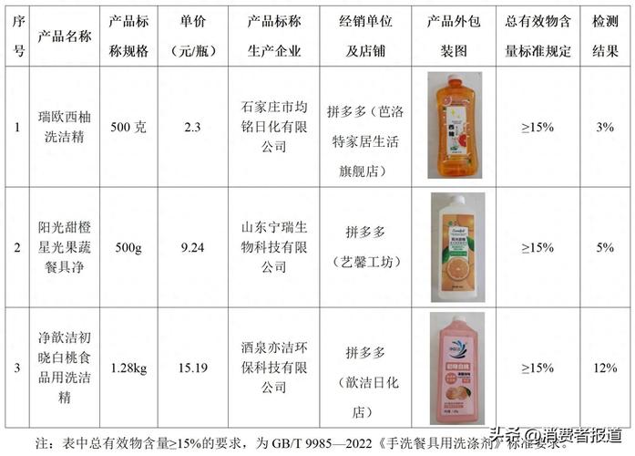 84与洗涤剂混用中毒;84和洗涤剂有什么化学反应