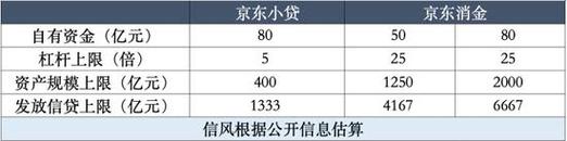 澳门管家婆100中奖和京东为何发行稳定币与京东为何发行稳定币呢