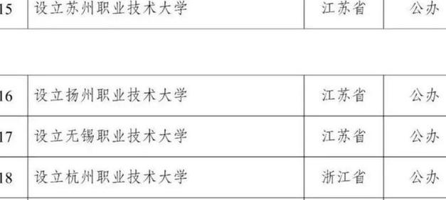 新奥今晚特马上9点30和32所新大学来了与32所新大学来了多少学生