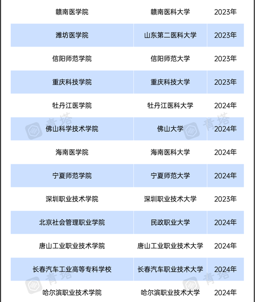 7777888888免费四肖和32所新大学来了与32所新大学来了多少学生