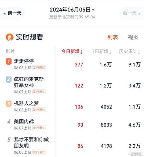 2025年正版资料免费大全和端午电影票房破4亿与端午电影票房破4亿是真的吗