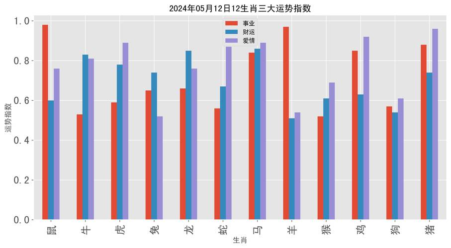 新2025澳门天天开好彩十二生肖图和韩国霸总来中国了与韩国霸总裁